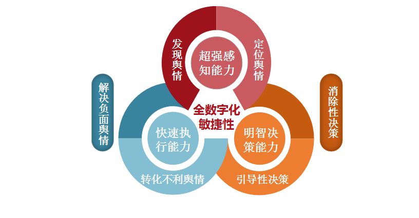 2019中國房地產(chǎn)品牌價(jià)值研究報(bào)告 品牌管理新趨勢